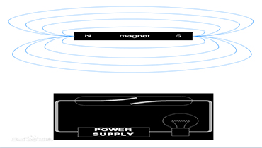 How Magnetic Reed Switch Sensors Work with Neodymium Magnets