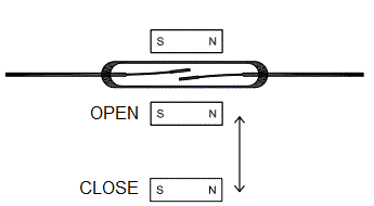 How Magnetic Reed Switch Sensors Work with Neodymium Magnets