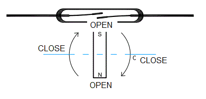 How Magnetic Reed Switch Sensors Work with Neodymium Magnets