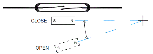 How Magnetic Reed Switch Sensors Work with Neodymium Magnets