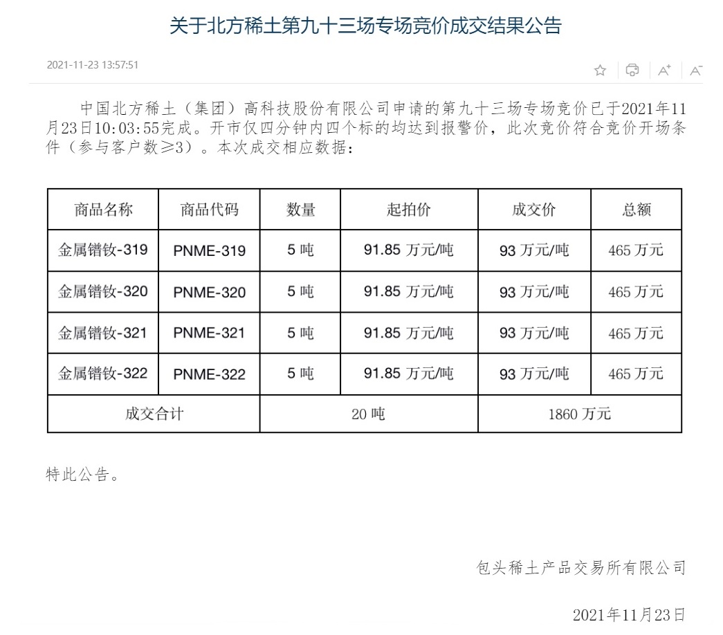 How Horizon Magnetics Response to Cost Rise of Rare Earth Raw Materials